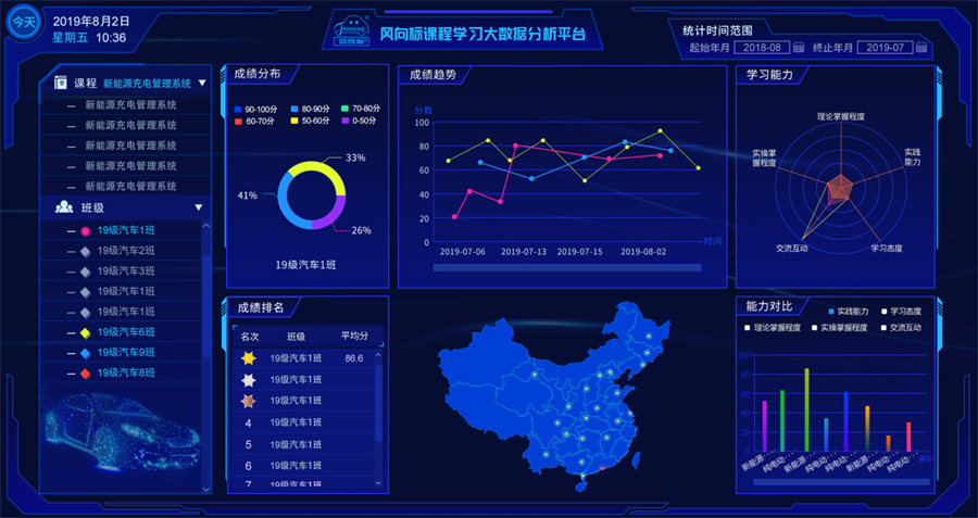 深圳風(fēng)向標(biāo)教育資源股份有限公司