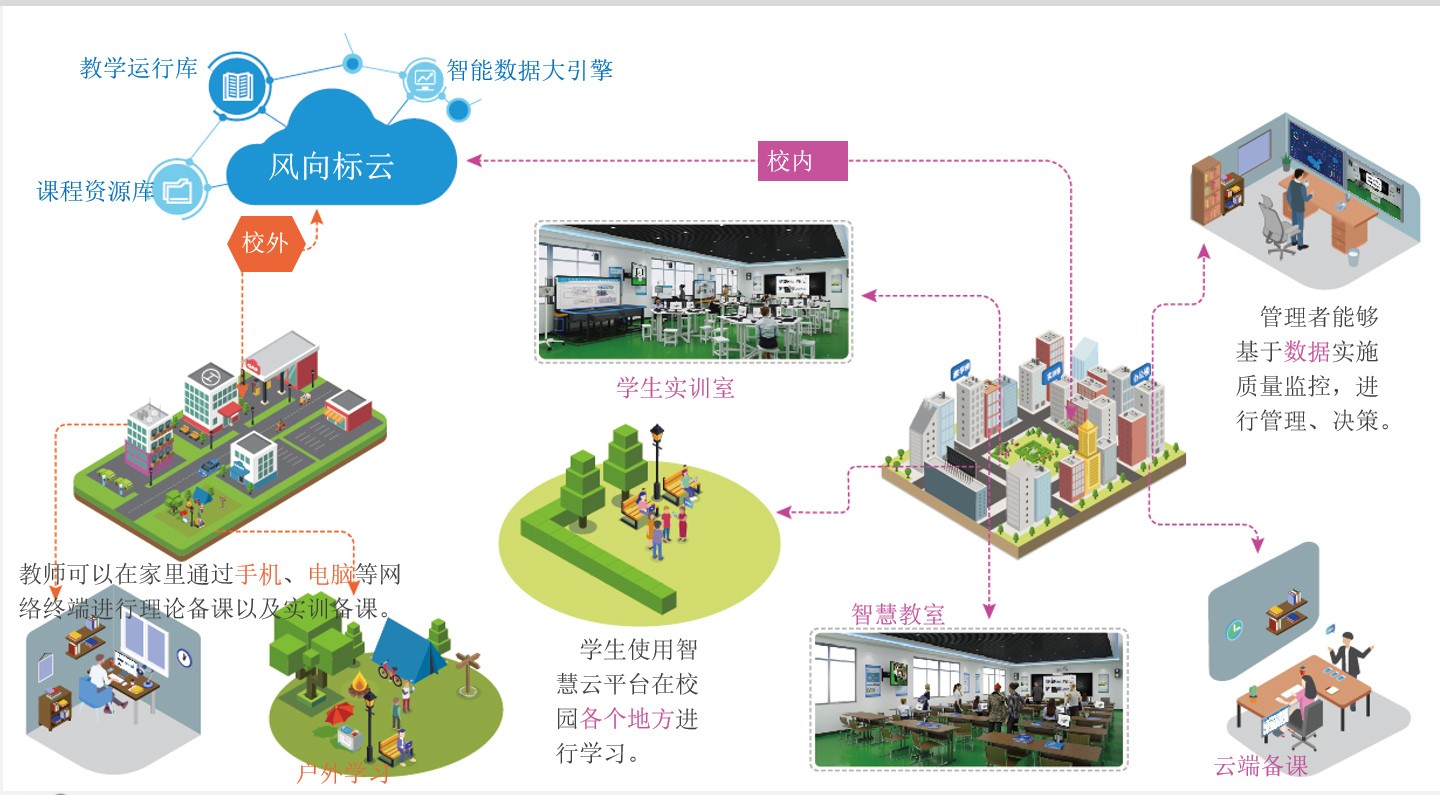 深圳風(fēng)向標(biāo)教育資源股份有限公司