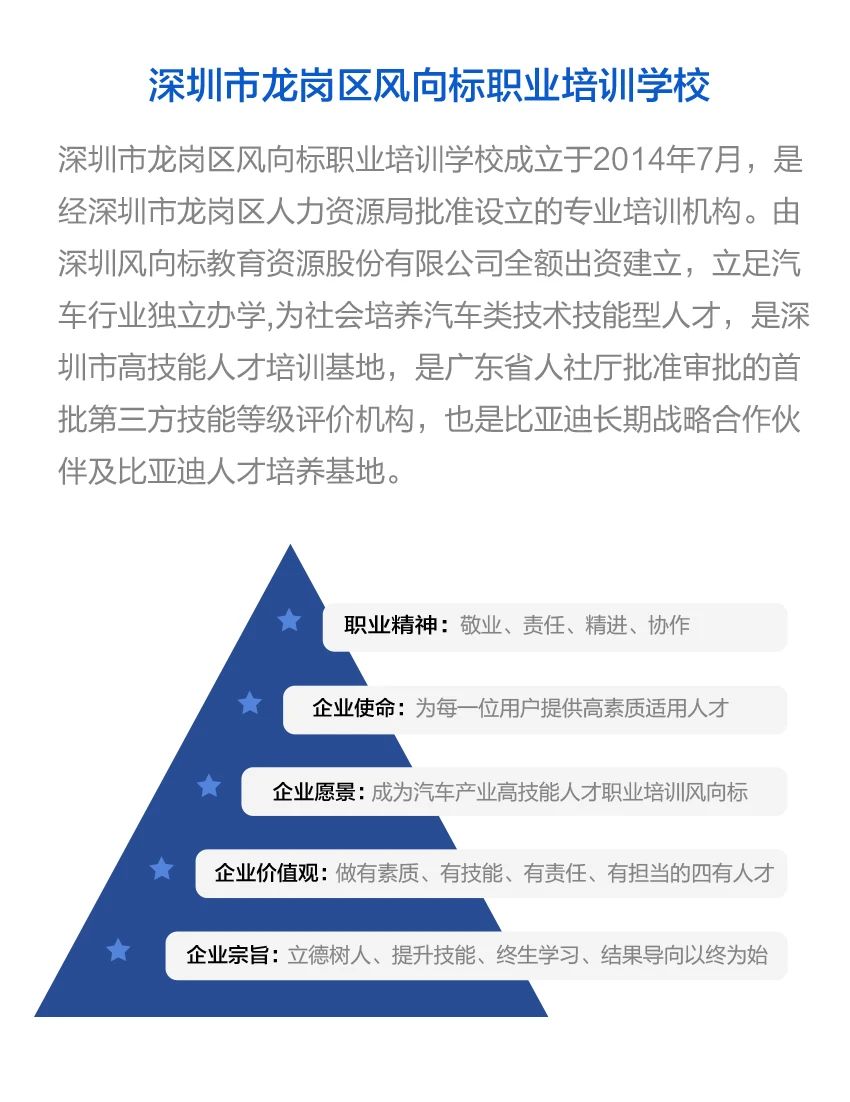 深圳風(fēng)向標(biāo)教育資源股份有限公司