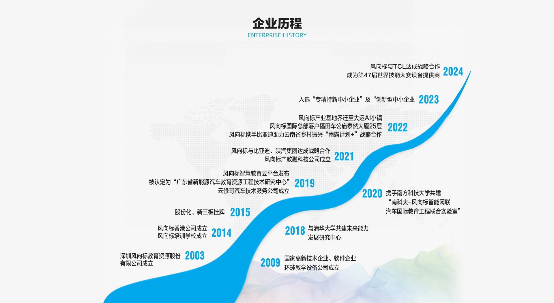 深圳風向標教育資源股份有限公司