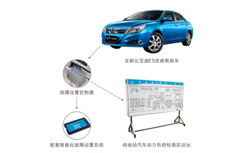 比亞迪E5汽車各控制單元參數測量及診斷綜合實訓設備