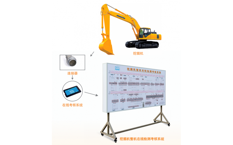 挖掘機(jī)整機(jī)在線檢測考核系統(tǒng)