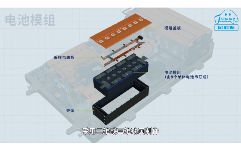 精品課程開發(fā)